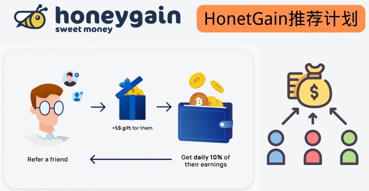 简单的赚钱项目Honeygain挂机赚钱,只需每天打开电脑,就可以轻松赚美元了