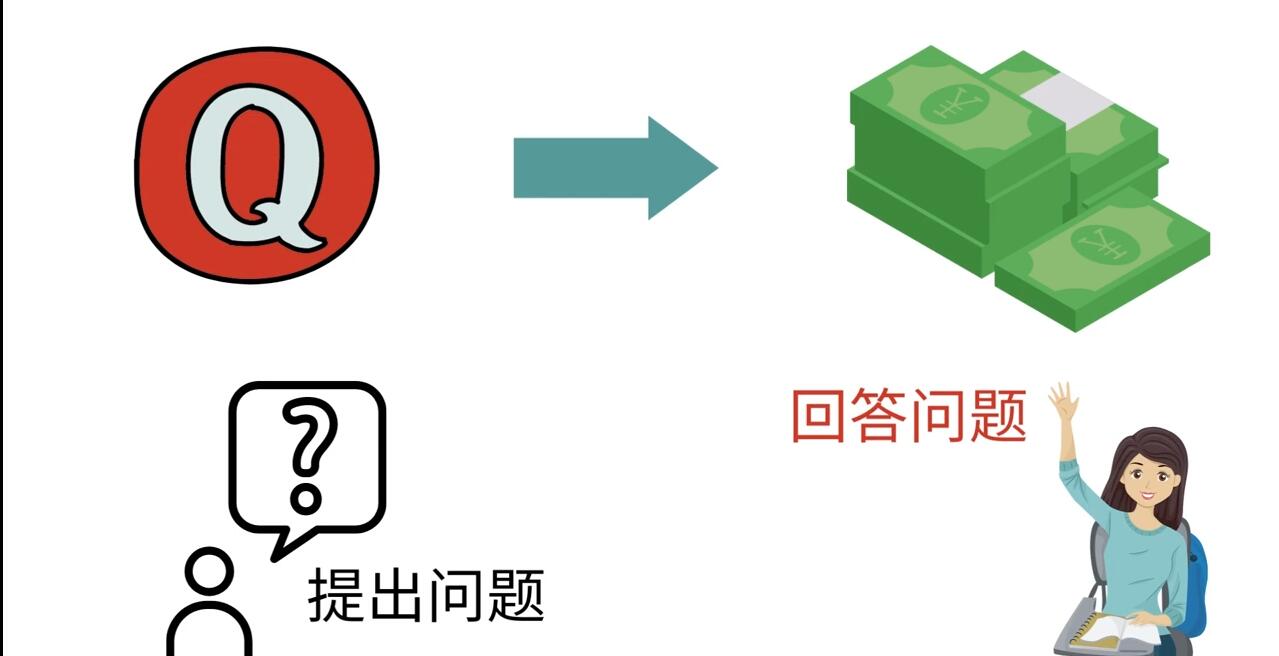 三种Quora赚钱方法,只要坚持发布高质量答案,你也能够轻松月入5000美元